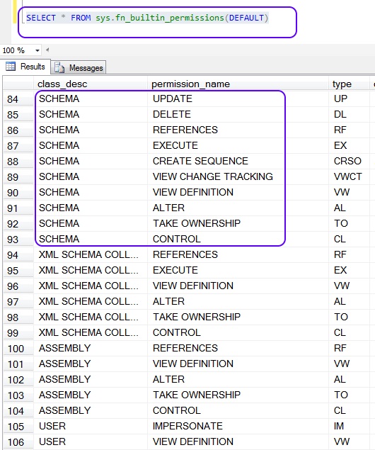 SQL Server: Time To Switch Schema Of All Objects Away From “dbo”