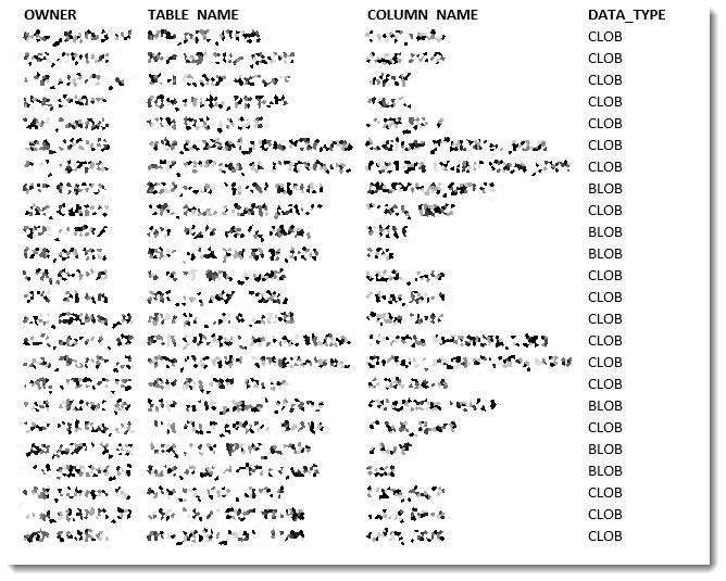 Oracle: Find The Total Size Of All Of Your CLOB & BLOB Columns In All Tables